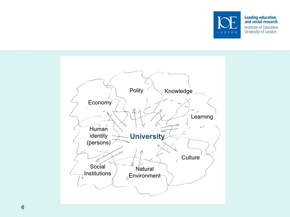 Slide 6, the university and mega-ecosystems, English original